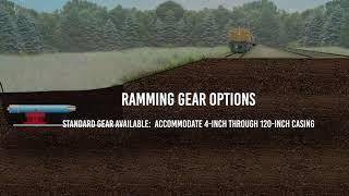 GRUNDORAM® Pneumatic Pipe Rammer | TT Technologies