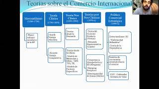 Economía Internacional Clase I