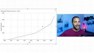 Exponential TV Placements w/ Sync Licensing