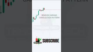 SMC Choch Bos Entry Model: Best Trading Strategy, Trading Techx