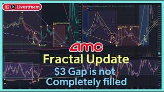 AMC $3 Gap is NOT Completely filled