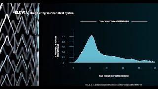 Eluvia™ Drug-Eluting Vascular Stent: The Solution