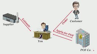 Purchase Order Financing | CA Final SFM (New Syllabus) Classes & Video Lectures