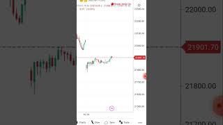 Trading View || Trading Chart Annalise #stockmarket #stock #trading #viral #learnstockmarket