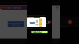 Exploring EV Charging Methods - Conductive, Swapping, Wireless #charging #diyguru #evtechnology