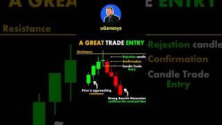 Forex Trading for Beginners 