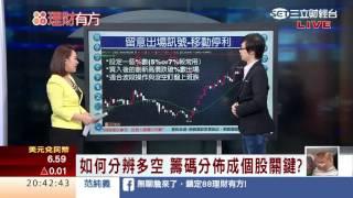 1050614 科技宅男變達人 無聊詹的投資密技 | 三立財經台CH88 | 88理財有方 | 財經主播 王志郁