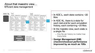 Virtuoso ADE Product Suite