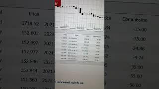 $50,000 to $6M growth !