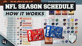 HOW IS THE NFL SCHEDULE CREATED?