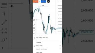 SMC ITC structure mapping smart money consept. Forextrading #trading #viralshort  #trading