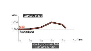 Forex-Trading erlernen – 5. Was ist ein CFD | Swissquote