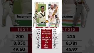 Inzamam-ul-Haq vs VVS Laxman - Test Analysis 
