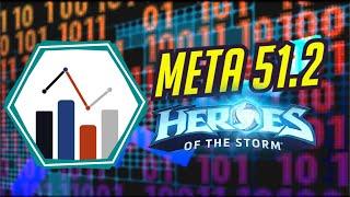 МЕТА 51.2 // САМЫЕ СИЛЬНЫЕ И СЛАБЫЕ ГЕРОИ В HEROES OF THE STORM // ХОТС