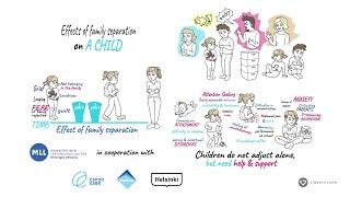 3. Effects of family separation on a child (EN)