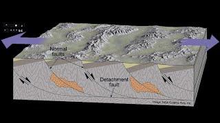 2.10 Basin and Range Province of Nevada, Fault Block Mountains: Plate Tectonics