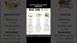 Use this guide for better digestion!! #quickfacts #selfimprovement #dailyknowledge