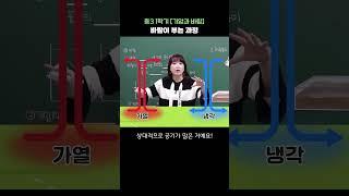 [엘쌤의 간단 개념 ] 바람은 어떻게 부는 걸까?｜ 중학교 3학년: 고기압에서 저기압으로 바람이 는 과정  #shorts