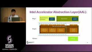 FPGA Based Acceleration Architecture for Spark SQL - Quanfu Wang & Qi Xie