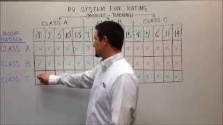 Tech Tip: PanelClaw PV System Fire Classification