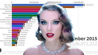 Taylor Swift Music Videos Views IF YOUTUBE WAS BIGGER | Chart History