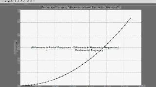 Inharmonicity