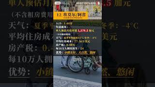 加拿大15个最佳退休居住地（下）加拿大最佳退休居住地，15个城市入选，你心仪哪个呢？#加拿大生活#加拿大移民#加拿大养老#加拿大退休#退休养老#加拿大风景#加拿大人文#加拿大医疗