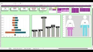 Formations tous les niveaux reporting et tableaux de bord particuliers et entreprise