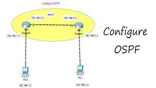 Configuring OSPF | Configure ospf using 2 routers, 2 pc | How to Configure OSPF Routing in Hindi