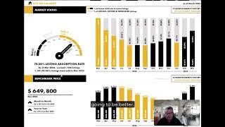 Calgary Market Update for April 2023