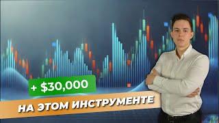 Стратегия автоторговли Breakout Profit: подробный разбор