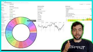 Komplette Einführung in Portfolio Performance. Schritt für Schritt Anleitung zum Einrichten