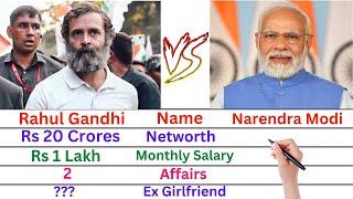 Comparison: Narendra Modi Vs Rahul Gandhi | Networth, Affairs, Family, Luxury Cars & Lifestyle