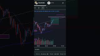 Trading kaise Start करें | option trading  |  forex trading in exness | forex trading me 5k to 50k 