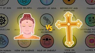 BUDDHISM vs. CHRISTIANITY, Every Difference explained