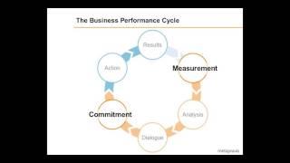 Tomorrow's CFO®: 'Driving Performance Improvement' Full seminar - 2016