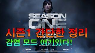 [작은포도] 시즌1 드디어 시작! 간단하게 추가 된것들 정리 해보자! (콜오브듀티 모던워페어)