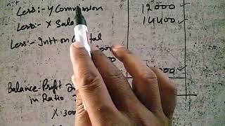 ACCOUNTANCY 12th Partnership -Fundamentals