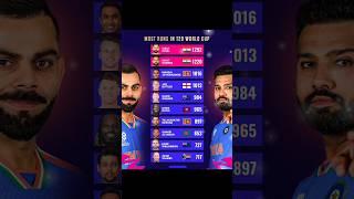 T20 wc records#shorts#ipl#youtubeshorts#shortvideo#viral