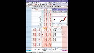 EG #단타 #호가창 #스켈핑 #시초가 #검색식