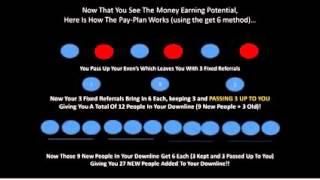 AIOP - All In One Profits | 100% GUARANTEED