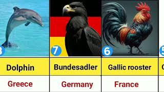 National Animals of Countries |List Country National Animal