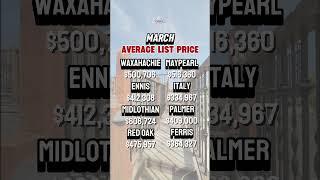 March 2025 Average List Price | Leslie Majors Team
