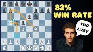 Learn Danya's Jobava London Chess Opening - 82% Win Rate against c5!