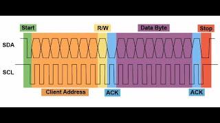 I2C Інтерфейс