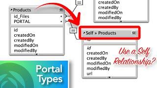 Using Portals for Navigation or Interaction