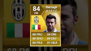 BARZAGLI 10 YEARS AGO VS NOW