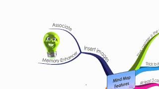 The Proposal Center: Features of a Mind Map