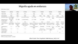 8a Sesión de cefalea.  Dr. Luis Ernesto González Sánchez. Neurólogo