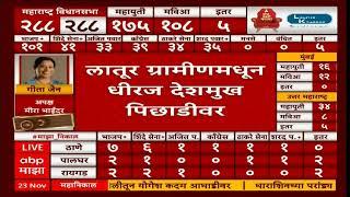 Maharashtra Election Result 2024 : नवाब मलिक, सना मलिक; बाप लेक पिछाडीवर